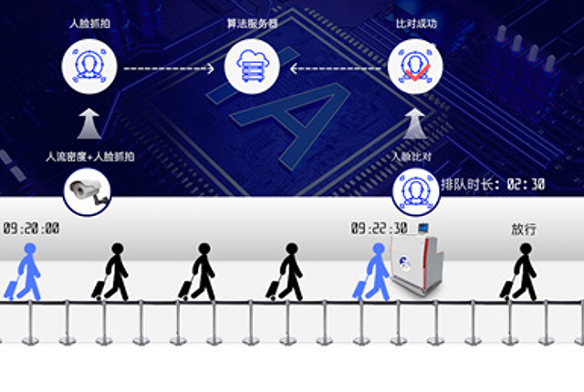 安檢效率監(jiān)控系統(tǒng)