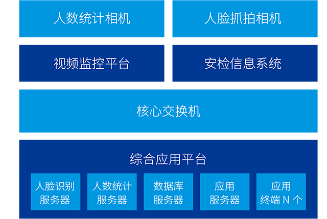 安檢效率監(jiān)控系統(tǒng)